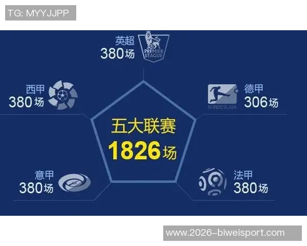 本赛季五大联赛球队防守表现分析阿森纳领跑米兰罗马紧随其后