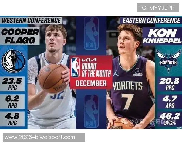 ROTY争夺战激烈弗拉格克尼佩尔表现抢眼VJ也不甘示弱