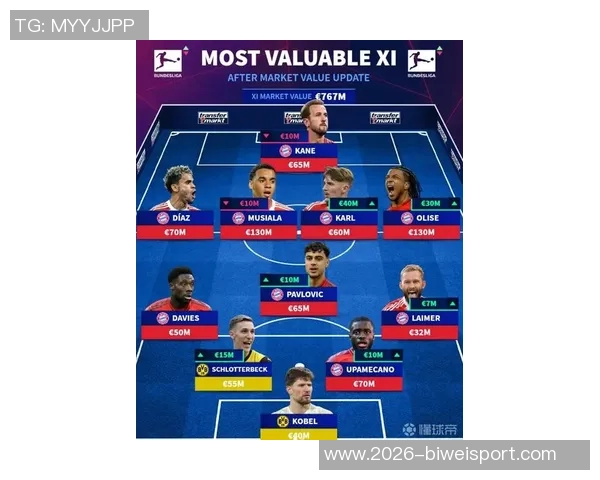 德甲第10轮最佳后卫表现惊艳12场打入6球多基终结拜仁纪录