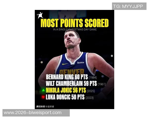 约基奇坦言球队实力未达12胜4负水平未来仍需提升和进步